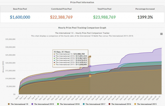 王者荣耀国际服推出墨子迪迦奥特曼联动皮肤引发热潮